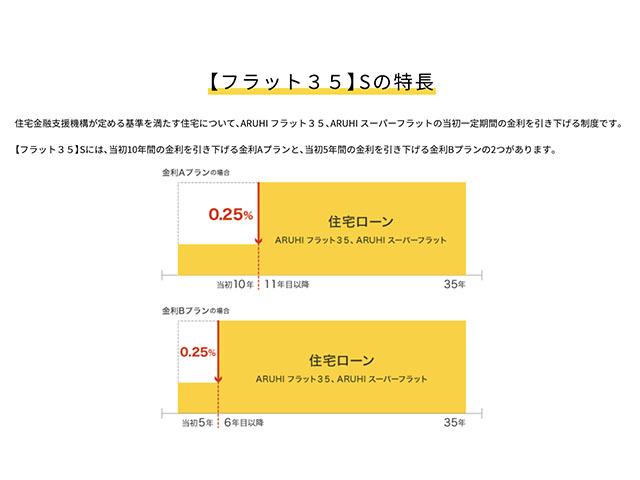 リフォーム一体型住宅ローンのおすすめランキング10選 金利や借り換えのポイントも解説