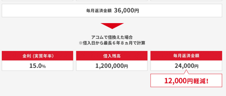 2021年最新版 借り換え専用ローンのメリットデメリット 審査ポイント おすすめカードまで