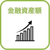 金融資産額