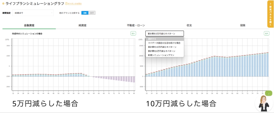 ライフプランシュミレーション