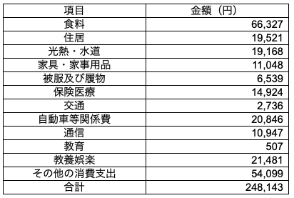 家計における理想の支出割合は？ライフプランの作成で無理のない家計管理を！ - お金の管理アプリ「マネソル」