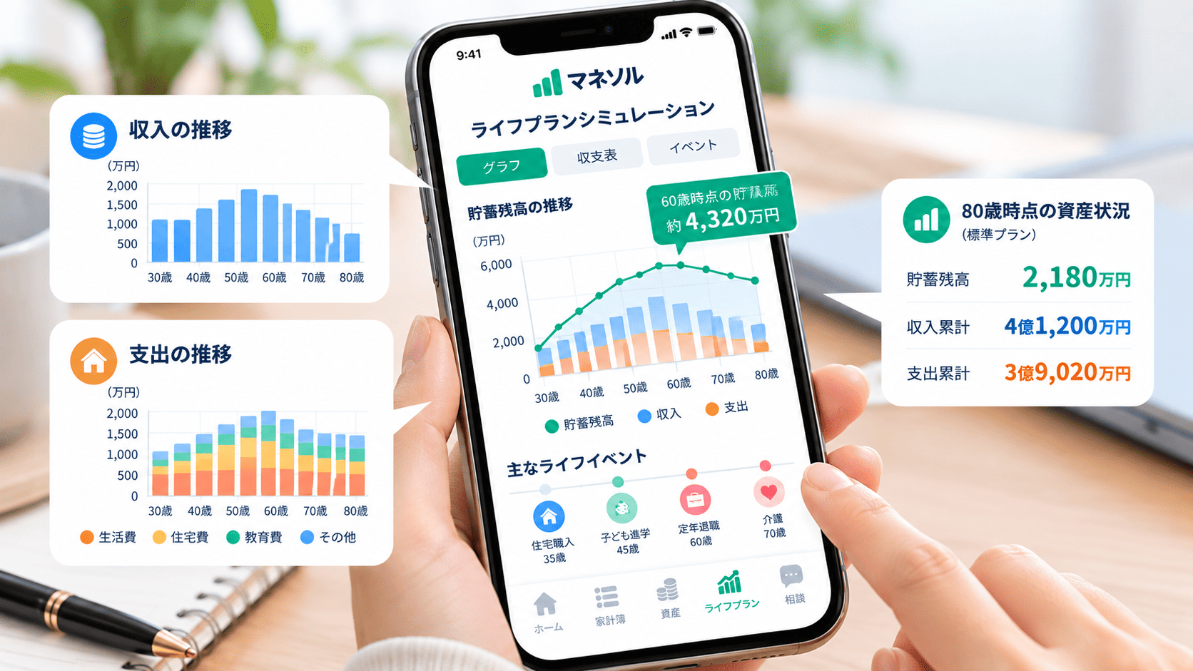 ライフプランシミュレーションアプリのイメージ図。スマートフォンの画面に、年齢ごとの収入と支出、貯蓄残高の推移を示すグラフが表示されている