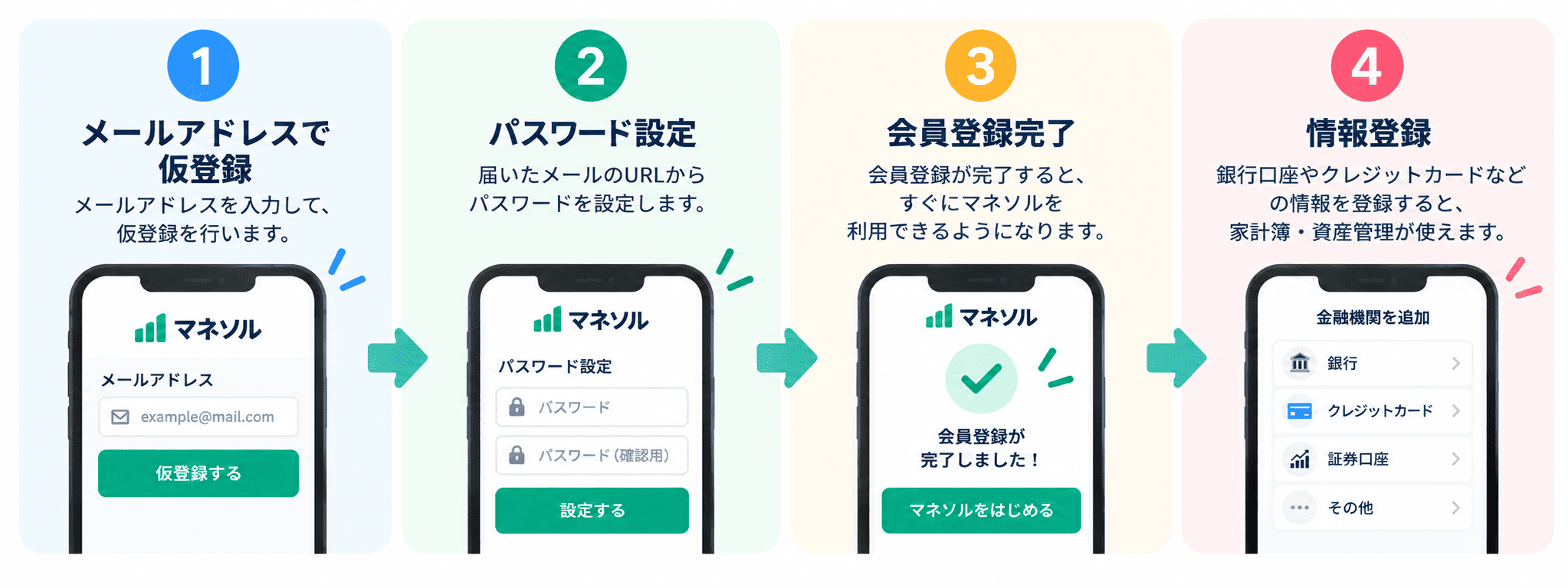マネソルのイメージ図。家計簿、資産管理、ライフプランシミュレーション、FP相談の4つがひとつのアプリにまとまっている
