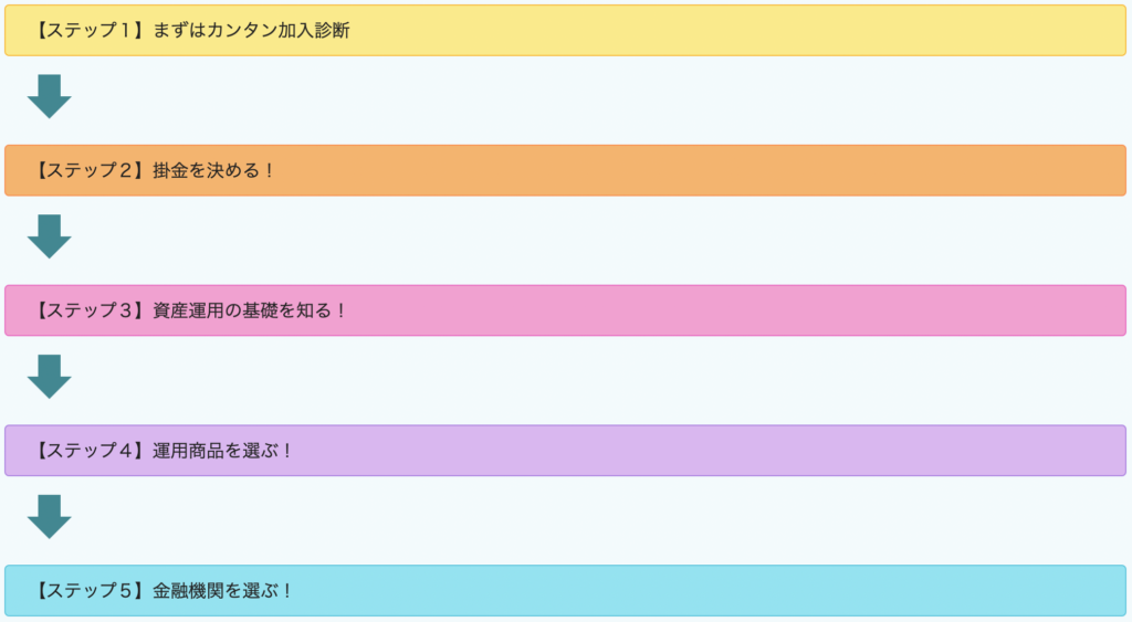 idecoはじめかた