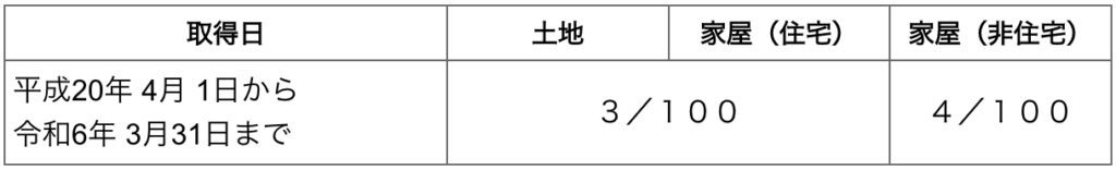不動産取得税