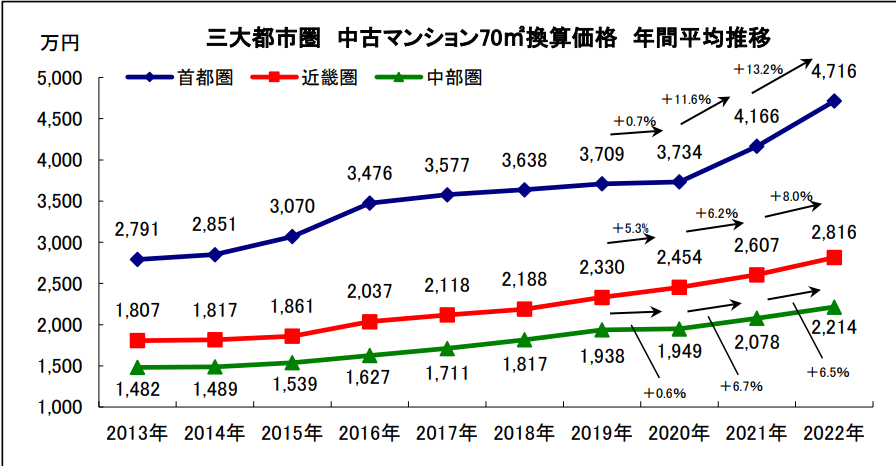 東京カンテイ①