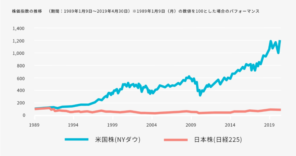 多くの人が米国株を買っている5つの理由
