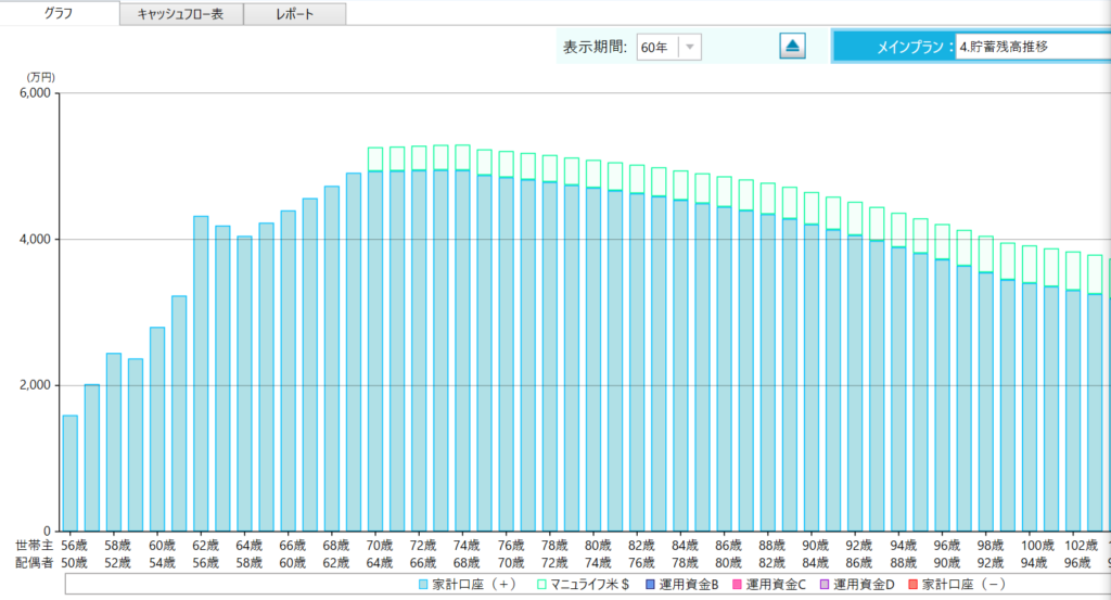シミュレーション①