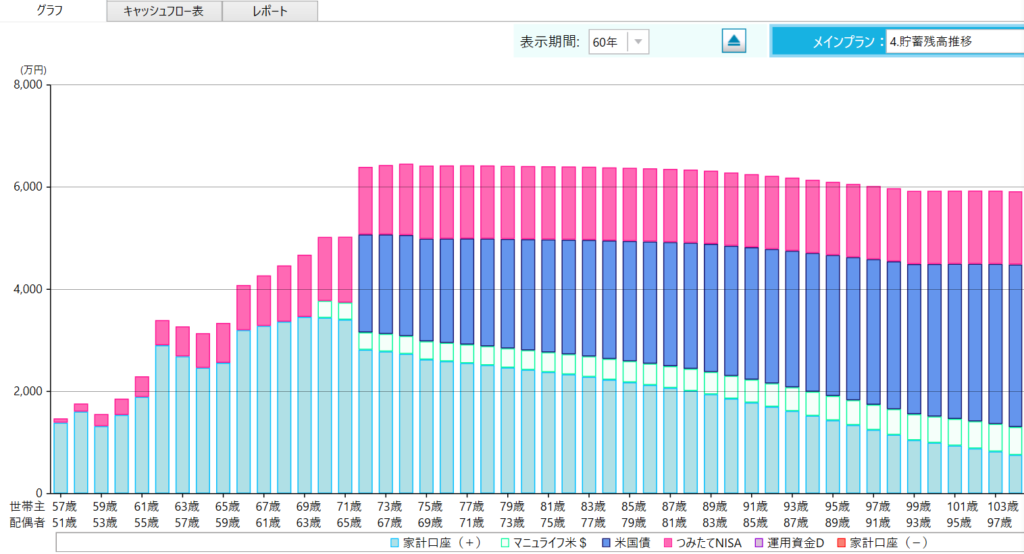 シミュレーション②