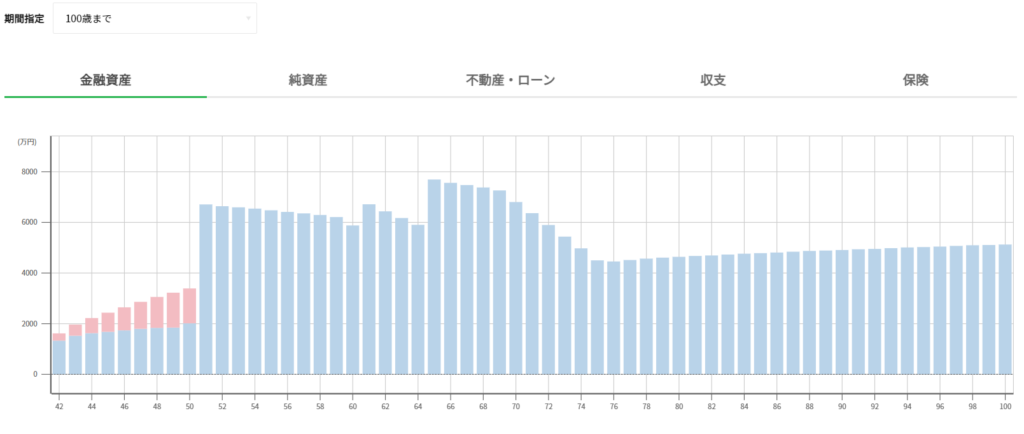 シミュレーション①