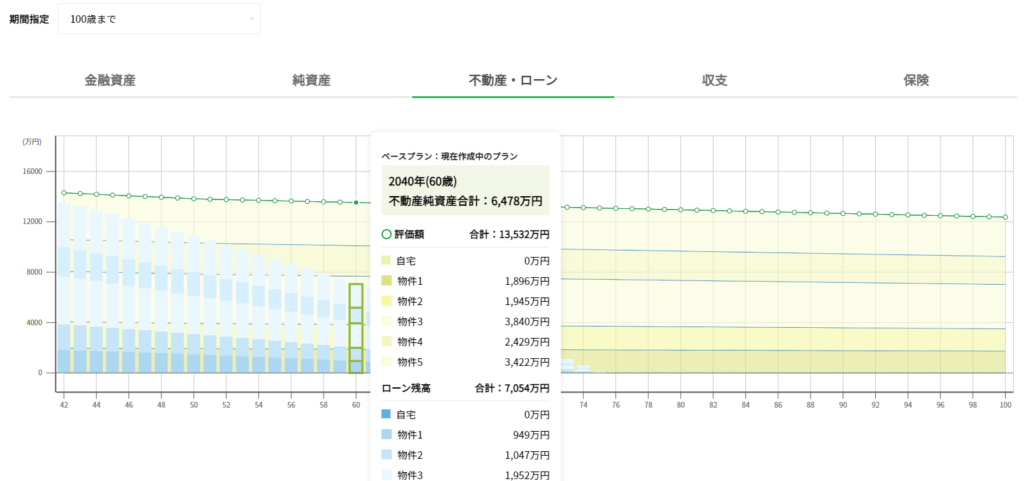 シミュレーション②