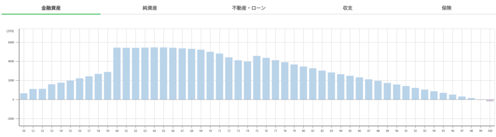 シミュレーション