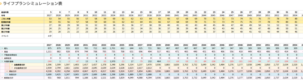 シミュレーション②