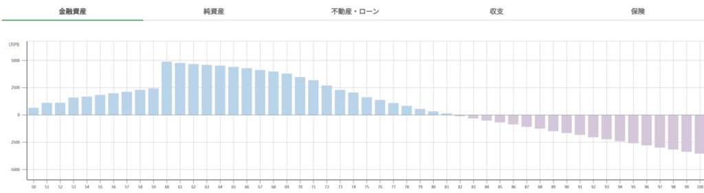 シミュレーション