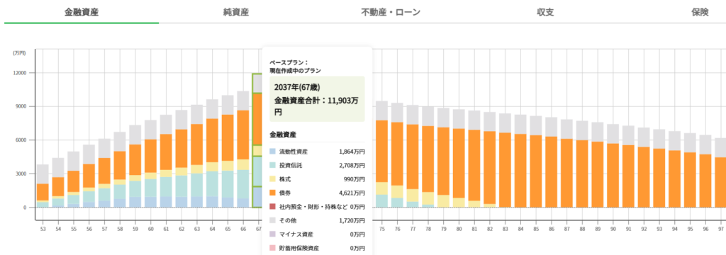 キャッシュバランス③