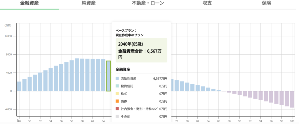 キャッシュバランス①