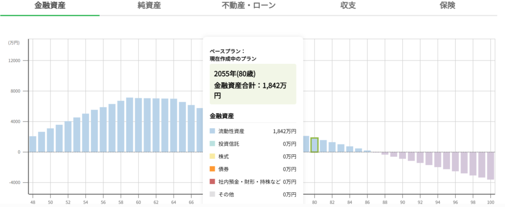 キャッシュバランス②