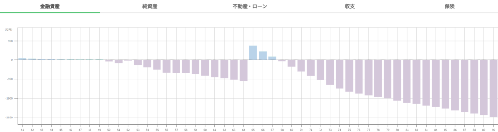 シミュレーション①