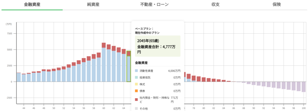 シミュレーション①