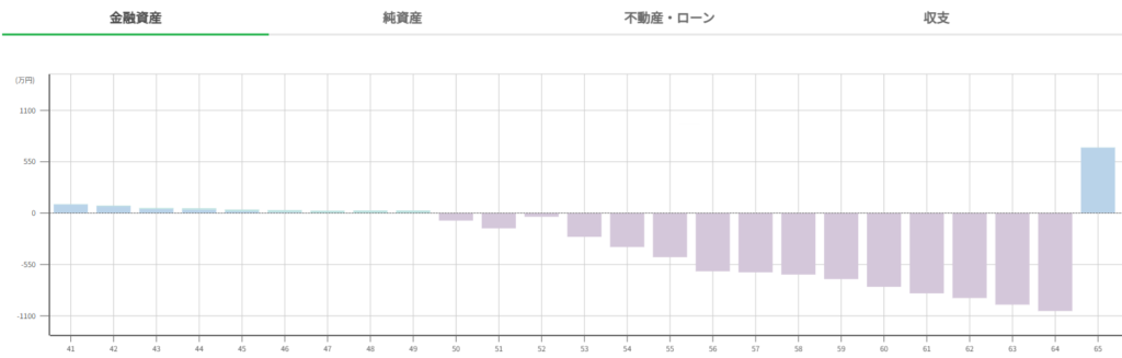 シミュレーション②