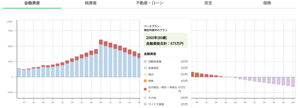シミュレーション②