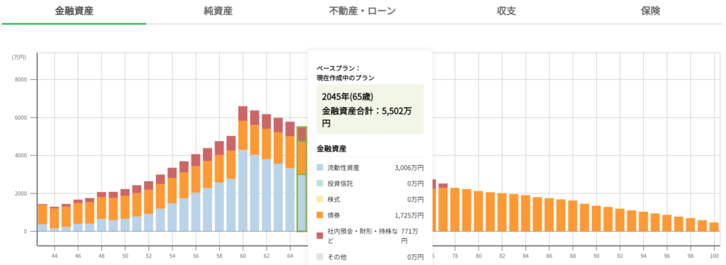 シミュレーション③
