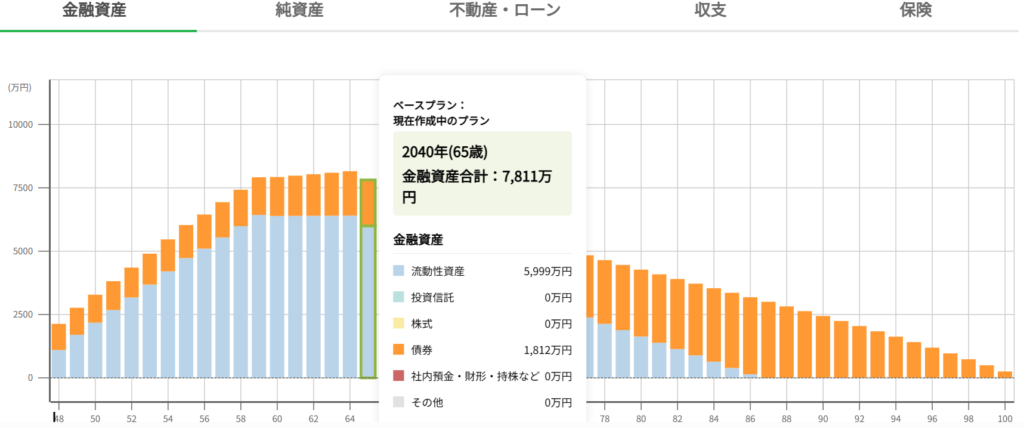 シミュレーション③
