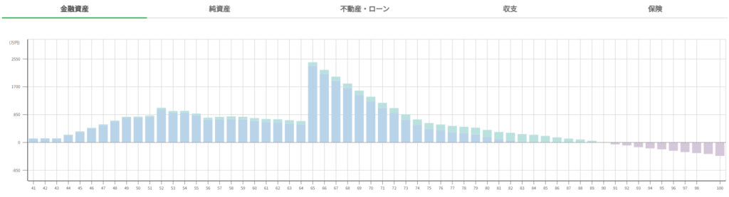 シミュレーション③