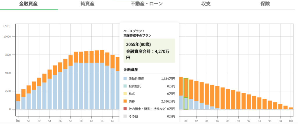 シミュレーション④