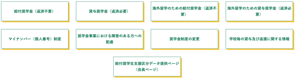 日本学生支援機構