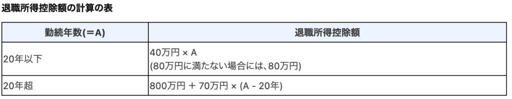 退職所得控除の計算表