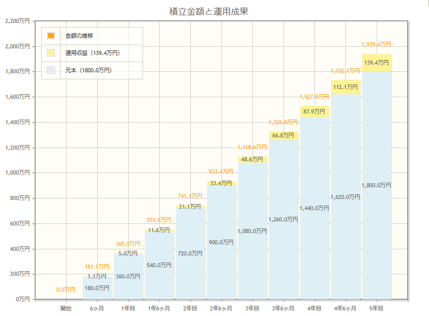 資産運用シミュレーション