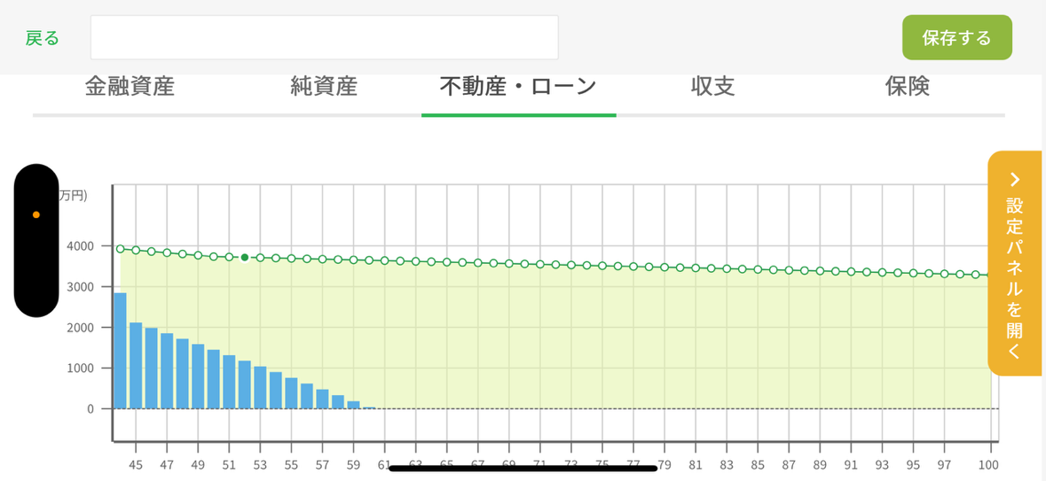 「繰上げ返済＝金利と同じ利回り」は50代では成り立たない
