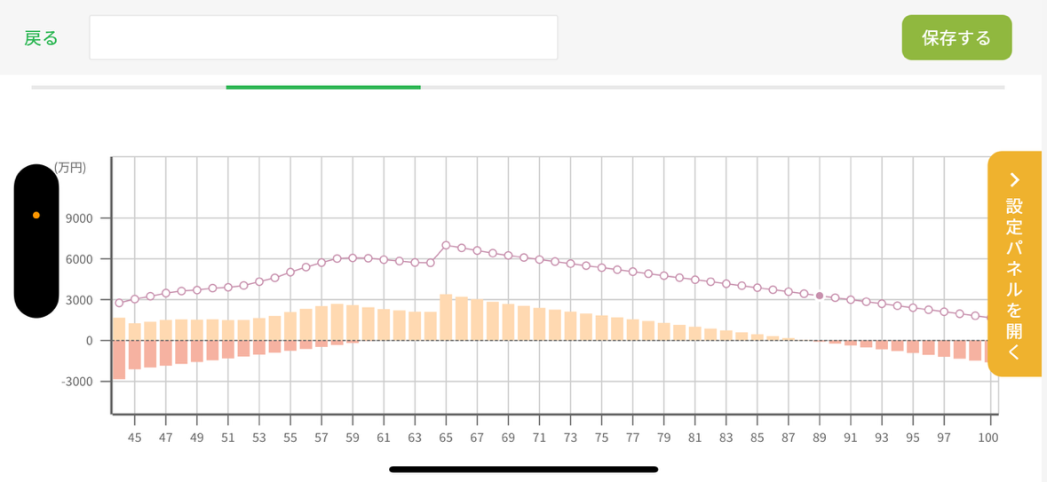 マネソルのシミュレーション画面イメージ